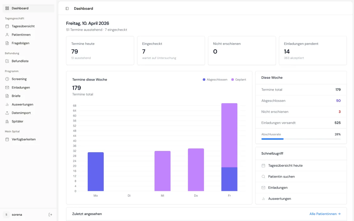 Sorena Dashboard